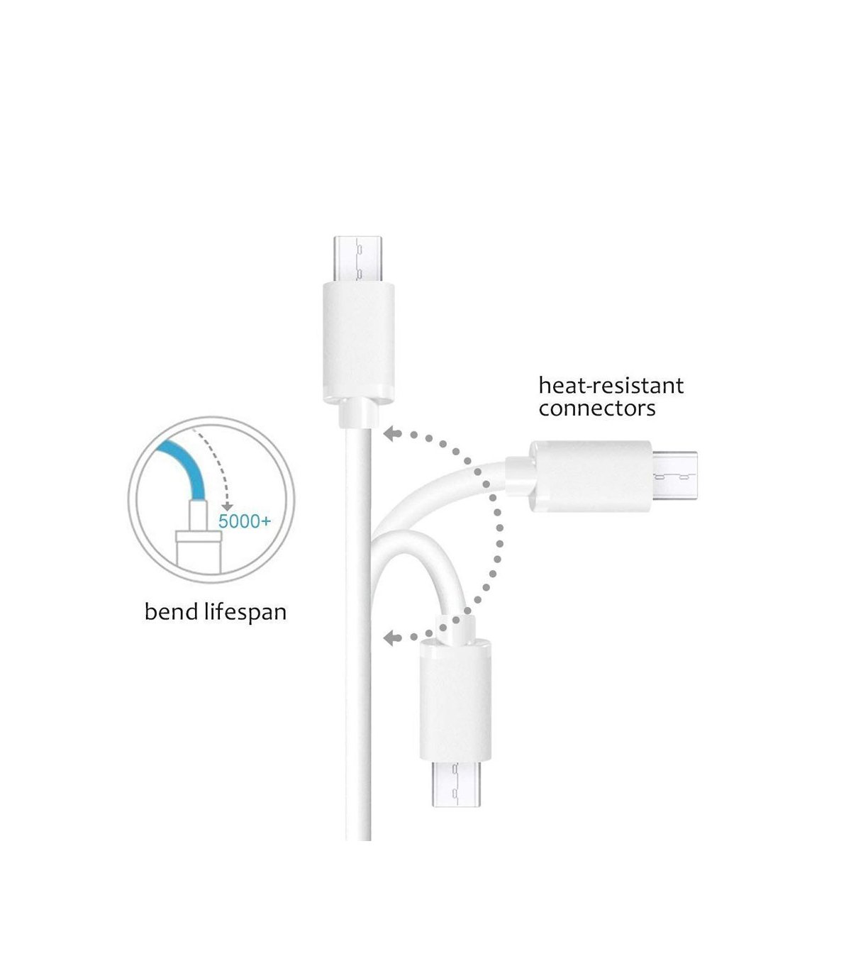 USB-A to USB-C cables (multiple variants) Length / Color White